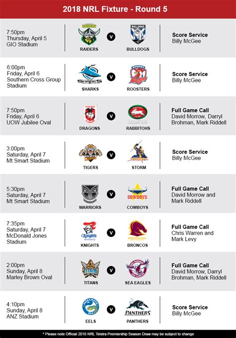 NRL Round 5: Teams, line.